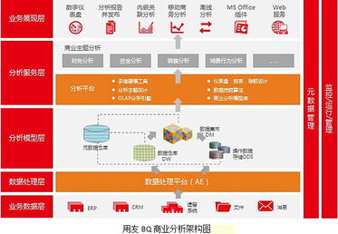用友軟件集團(tuán)數(shù)據(jù)處理與存儲服務(wù) 賦能企業(yè)數(shù)字化轉(zhuǎn)型的堅(jiān)實(shí)技術(shù)底座