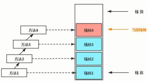 深入理解JVM運(yùn)行時(shí)數(shù)據(jù)區(qū) 變量存儲位置、作用域與數(shù)據(jù)處理服務(wù)
