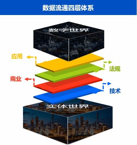 數(shù)據(jù)流通新棋局 國家如何布局?jǐn)?shù)據(jù)處理與存儲服務(wù)