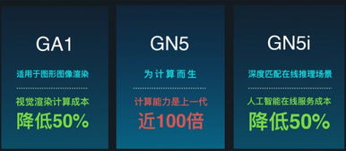 阿里云異構(gòu)計(jì)算產(chǎn)品家族全面亮相 全方位覆蓋AI與高性能計(jì)算，賦能數(shù)據(jù)處理與存儲服務(wù)
